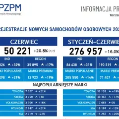 Ile kosztuje przegląd auta? Cennik 2024, LPG i konsekwencje