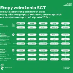 Euro 6 Diesel: Od kiedy? Kluczowe daty i co musisz wiedzieć