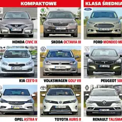 Samochód do 50 tys. zł: Najlepsze modele, koszty, porady