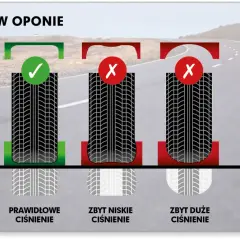 Jakie ciśnienie w oponach? Sprawdź i zadbaj o bezpieczeństwo