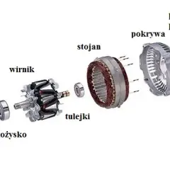 Zużyte szczotki alternatora? Objawy, które musisz znać!