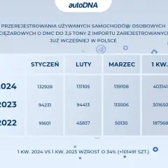 Ile kosztuje rejestracja auta? Poznaj wszystkie opłaty 2024