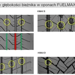 Ile mm ma nowa opona? Sprawdź głębokość bieżnika!