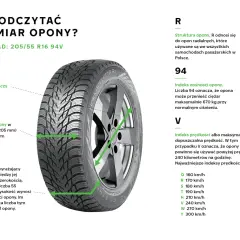 Ilustracja opony samochodowej z zaznaczonymi wymiarami: szerokością, profilem i średnicą obręczy.