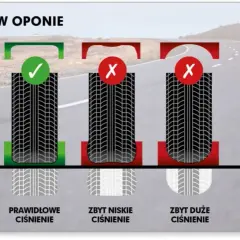 Ciśnienie w oponach: Jak sprawdzić i dlaczego to kluczowe?