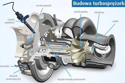Jak działa turbosprężarka w Dieslu? Pełny przewodnik i porady