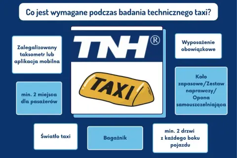 Koszt przeglądu diesla: ile za badanie i serwis?
