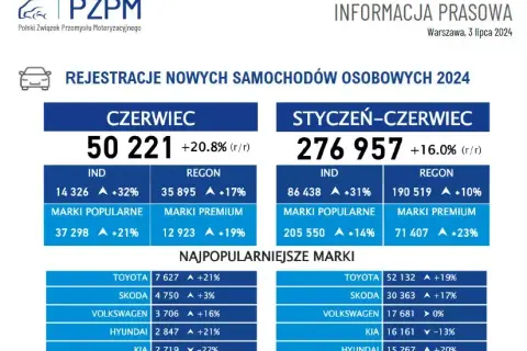 Ile kosztuje przegląd auta? Cennik 2024, LPG i konsekwencje