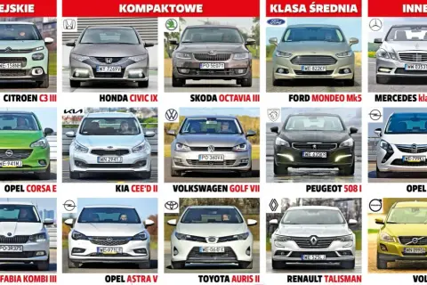 Samochód do 50 tys. zł: Najlepsze modele, koszty, porady