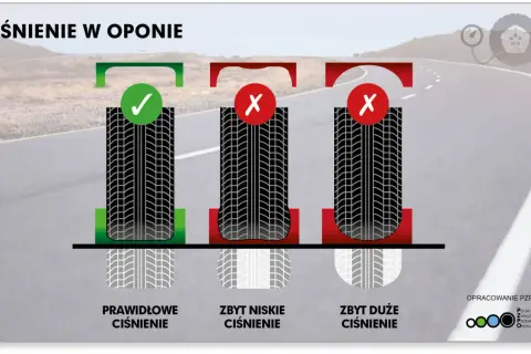 Jakie ciśnienie w oponach? Sprawdź i zadbaj o bezpieczeństwo