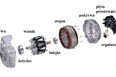 Zużyte szczotki alternatora? Objawy, które musisz znać!