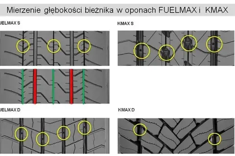 Ile mm ma nowa opona? Sprawdź głębokość bieżnika!
