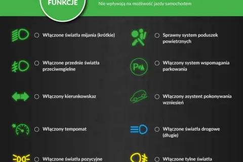 Kontrolki w aucie: czerwone, żółte, zielone co oznaczają?
