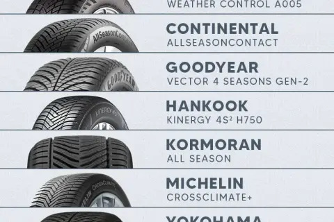 Opony Wielosezonowe do SUV: Ranking, Testy i Porady Eksperta