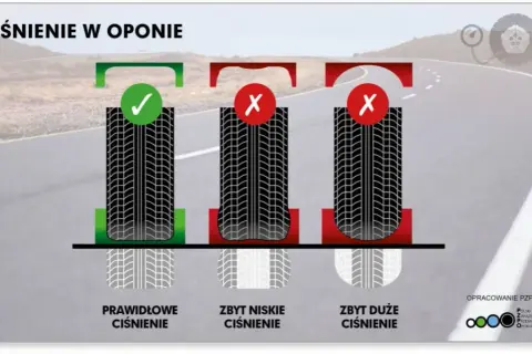 Ciśnienie w oponach: Jak sprawdzić i dlaczego to kluczowe?