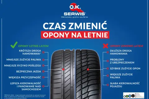 Kiedy zmienić opony na letnie? Temperatura, przepisy i koszty