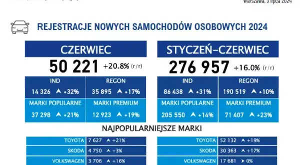 Ile kosztuje przegląd auta? Cennik 2024, LPG i konsekwencje