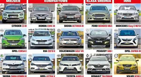 Samochód do 50 tys. zł: Najlepsze modele, koszty, porady