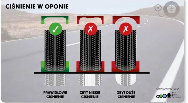 Jakie ciśnienie w oponach? Sprawdź i zadbaj o bezpieczeństwo