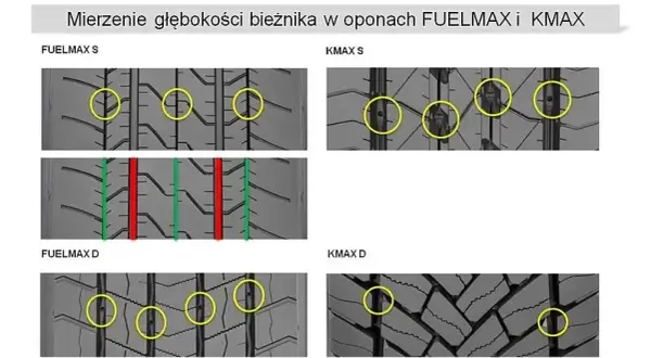 Ile mm ma nowa opona? Sprawdź głębokość bieżnika!