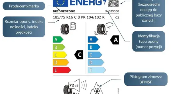 Jak wybrać opony? Kompletny przewodnik po rozmiarach, indeksach i etykietach UE