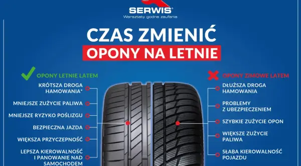 Kiedy zmienić opony na letnie? Temperatura, przepisy i koszty