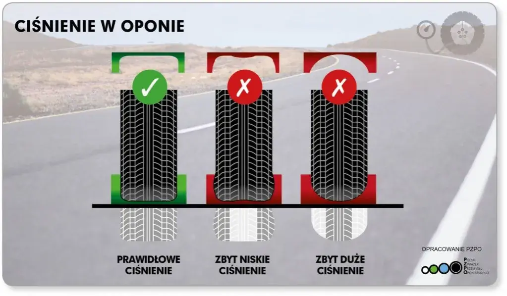 Ciśnienie w oponach: Jak sprawdzić i dlaczego to kluczowe?