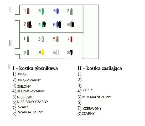 Schemat kostki ISO z opisem przewodów