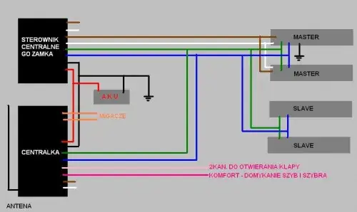 schemat budowy siłownika centralnego zamka