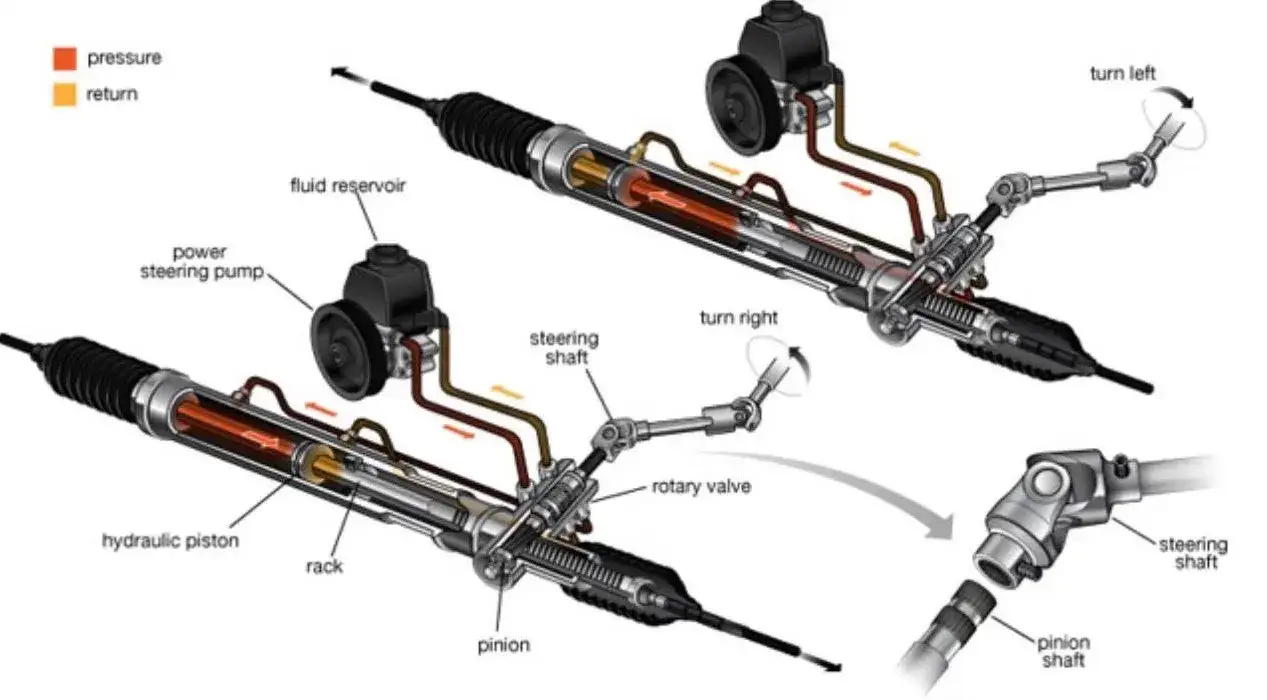 maglownica elektryczna hydrauliczna różnice