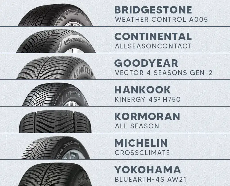 Por&oacute;wnanie opon Kormoran i Michelin