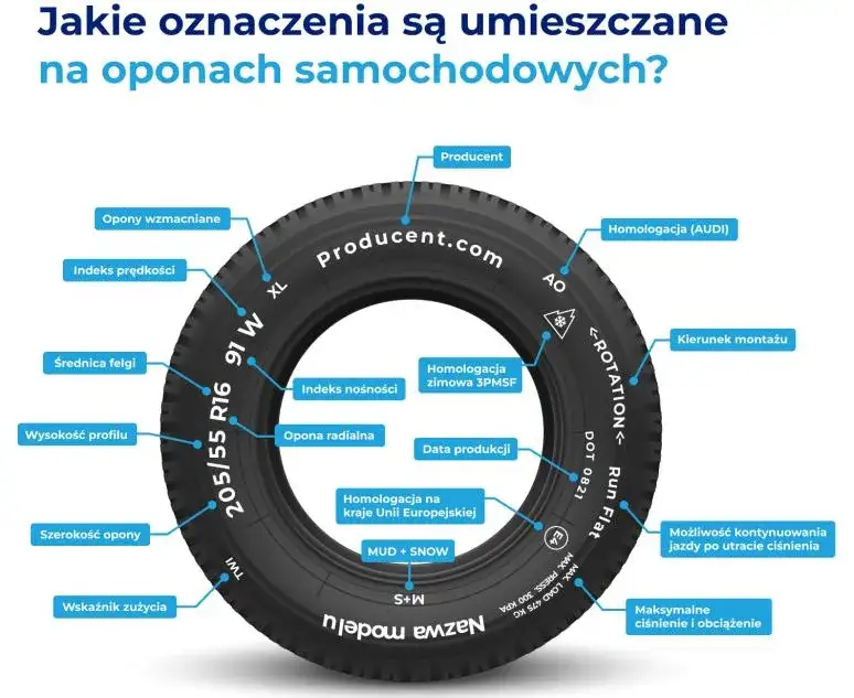 oznaczenia na oponie samochodowej przykład