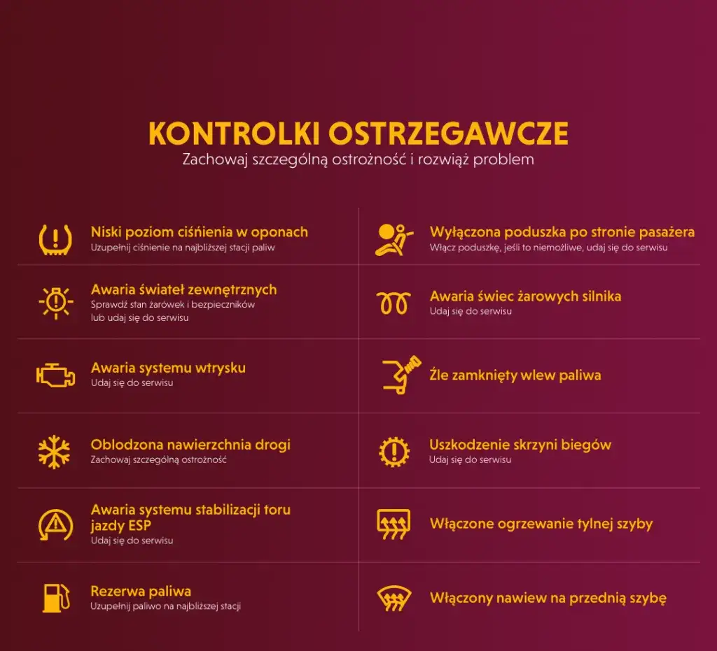 pomarańczowe kontrolki na desce rozdzielczej samochodu