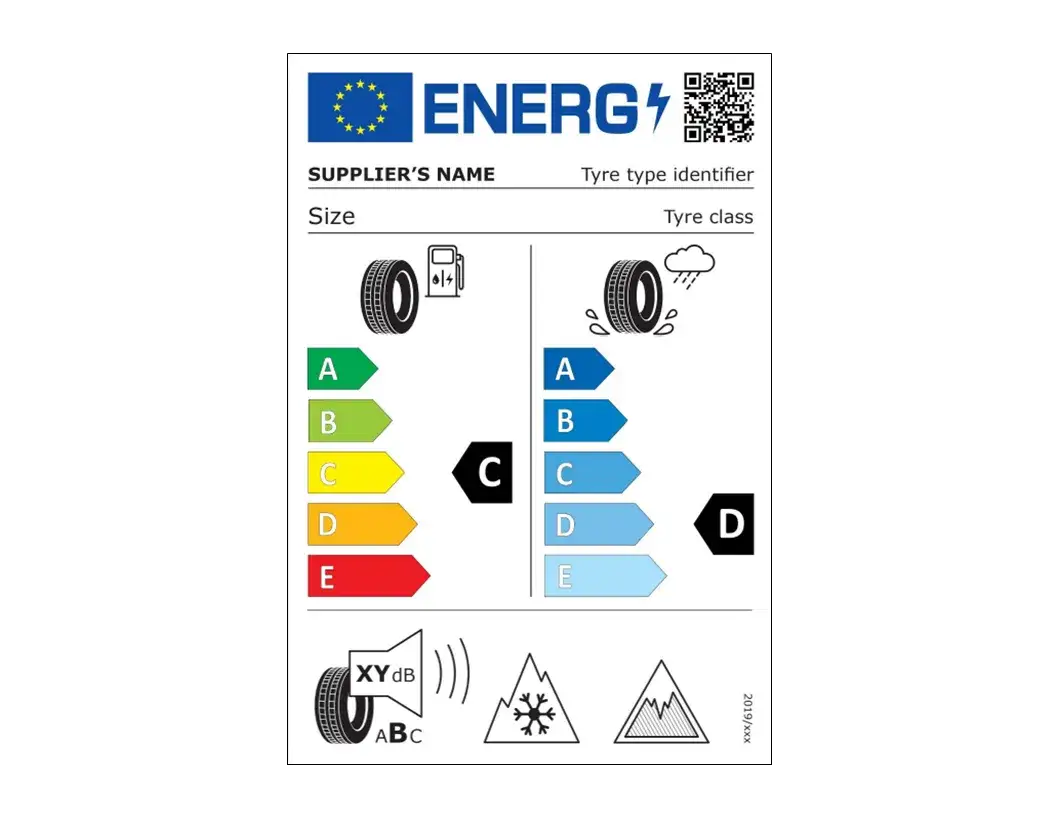 Etykieta energetyczna UE dla opon
