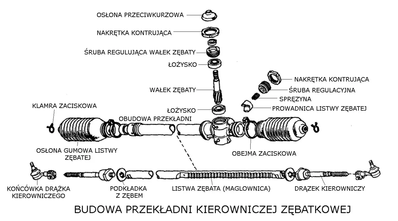 maglownica samochodowa przekrój części