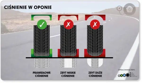 Jakie ciśnienie w oponach? Sprawdź i zadbaj o bezpieczeństwo