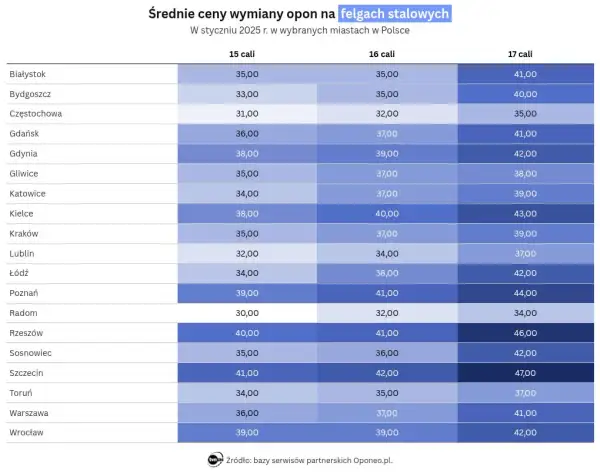 Ile kosztuje wymiana opon motocyklowych? Ceny i czynniki [2025]