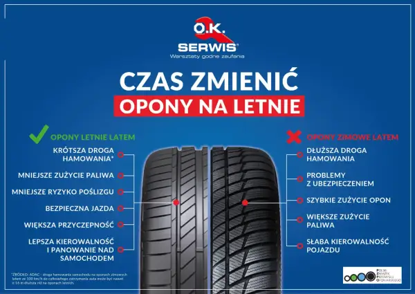 Kiedy zmienić opony na letnie? Temperatura, przepisy i koszty